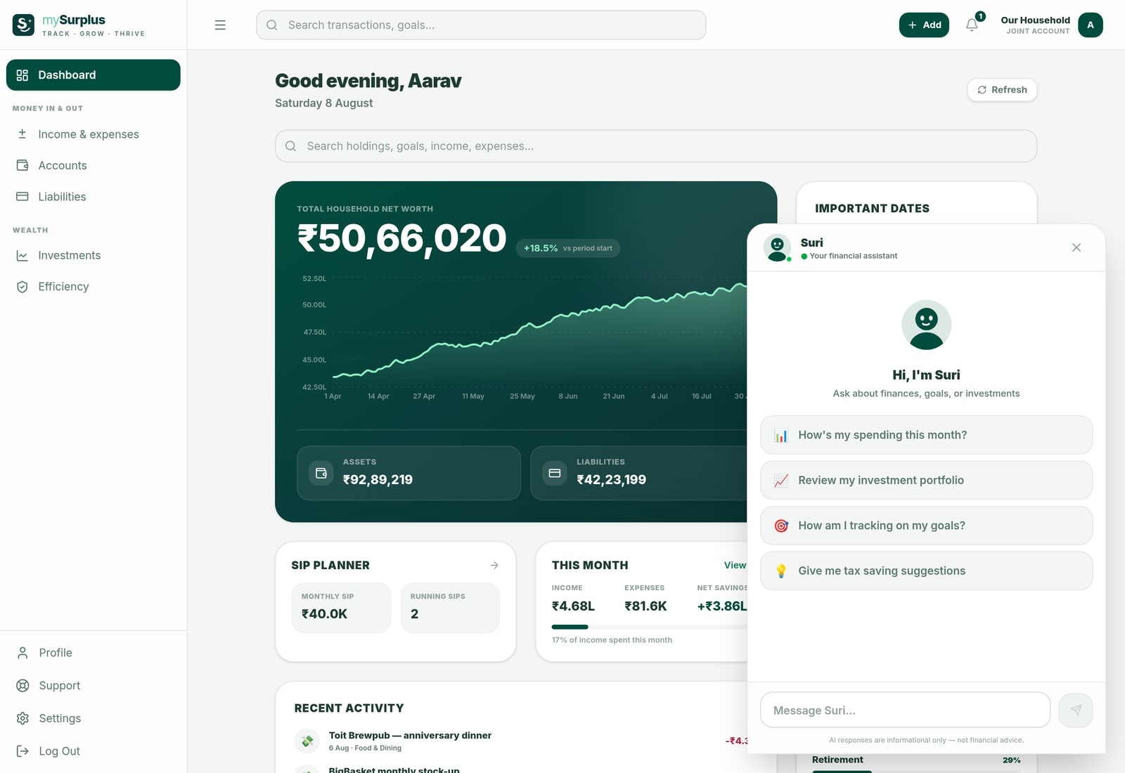 mySurplus — AI insights
