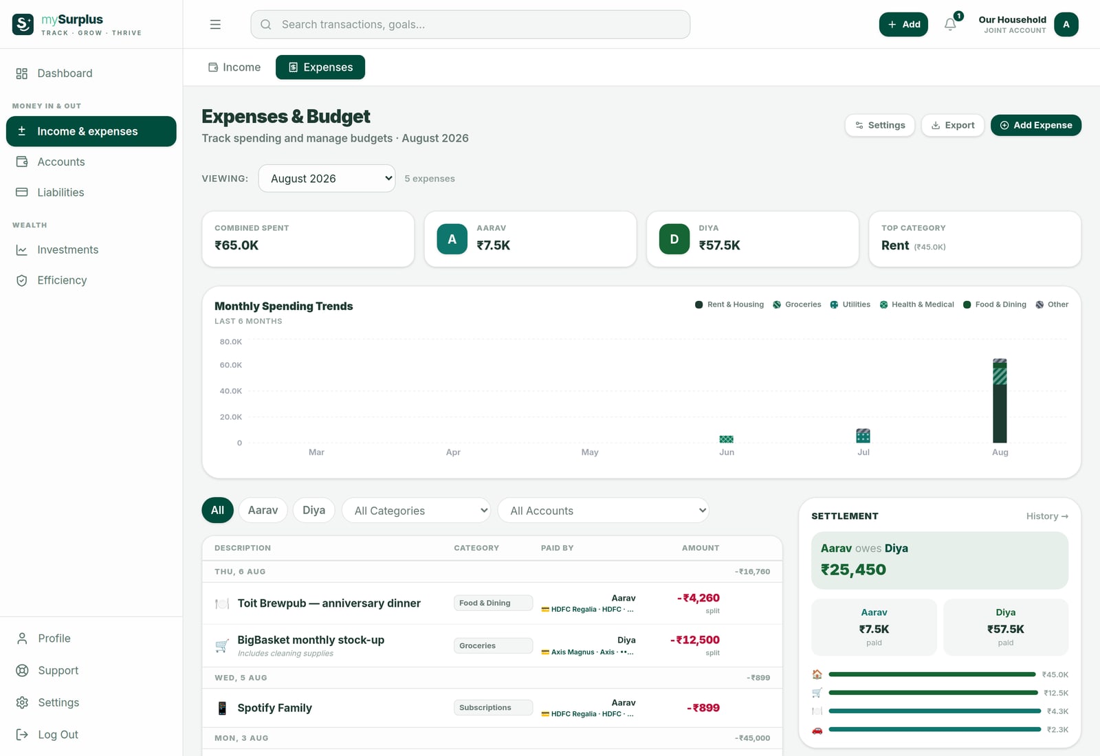 mySurplus — Expenses & income